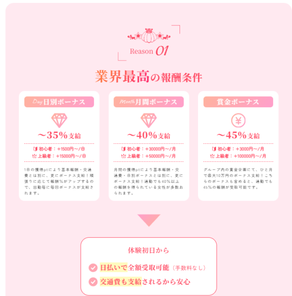 普通のバイト vs チャットレディ｜働き方＆報酬比較