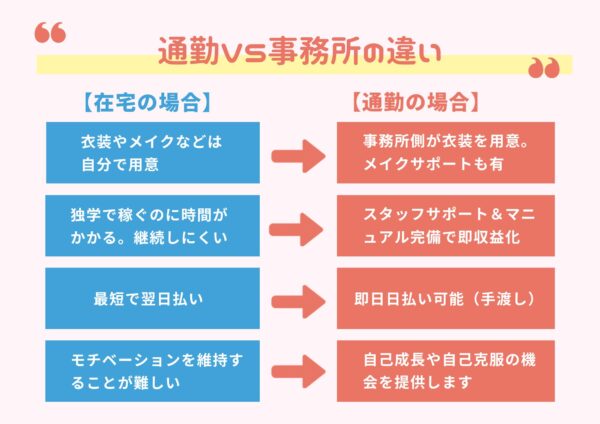 初心者が高収入を目指すなら「チャットレディ事務所」がおすすめ！