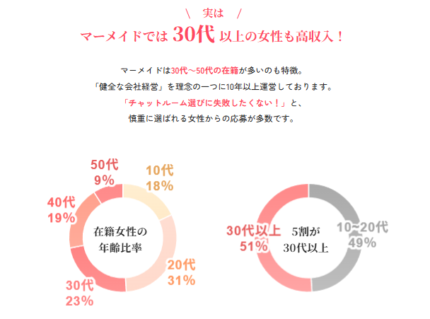チャットレディは年代問わず、様々な方にチャンスがあります！