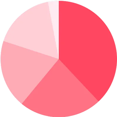 30～50代：お客様の月収例